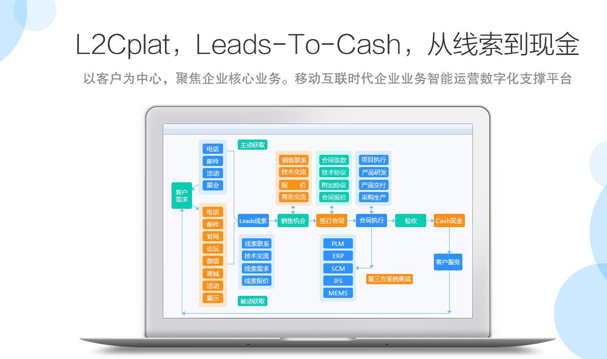 ltc流程管理-LTC流程管理体系心得体会