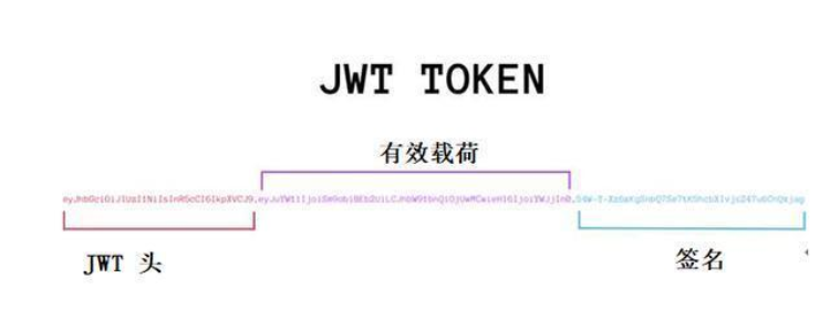 token怎么用-token token