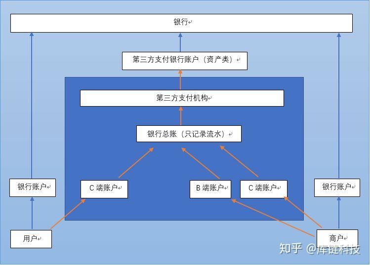 比特币操作模式-比特币操作模式有哪些