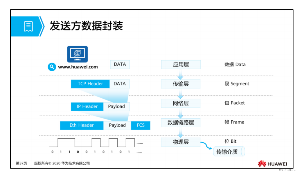 以太坊查询网站-以太坊dag查询