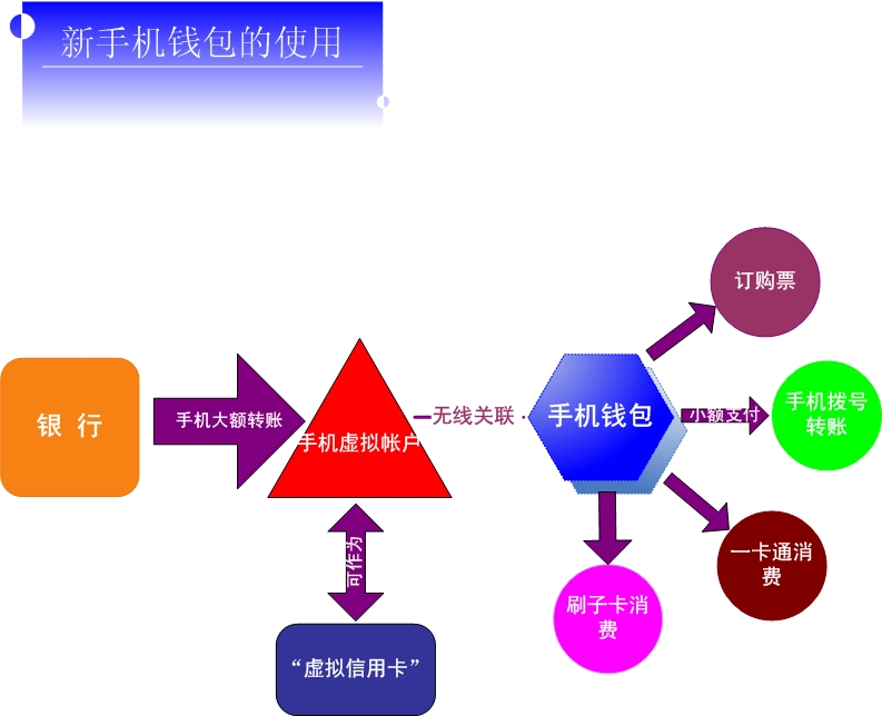 电子货币是电子钱包吗-电子货币是电子钱包吗安全吗