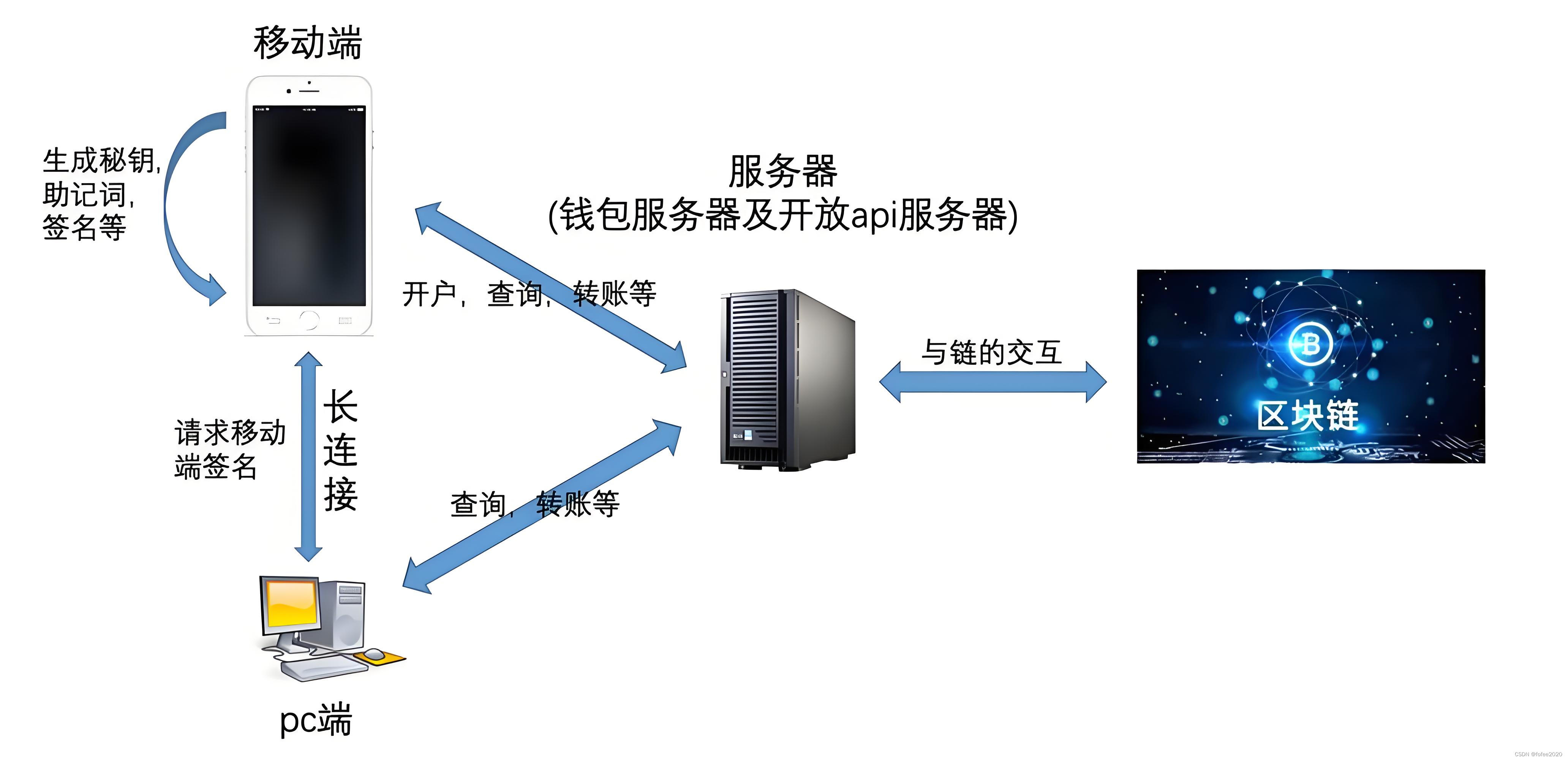 Tp钱包盗窃方法-tp钱包被多签了是不是无解