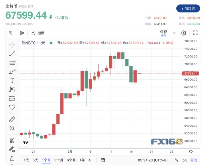 比特币最新价格-比特币最新价格美元