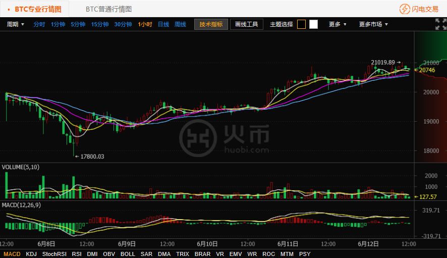 莱特币价格今日行情-莱特币价格今日行情分析