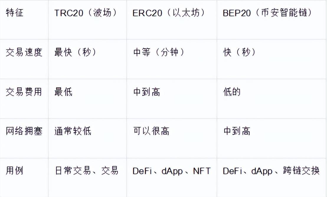 trc链-TRC链是什么