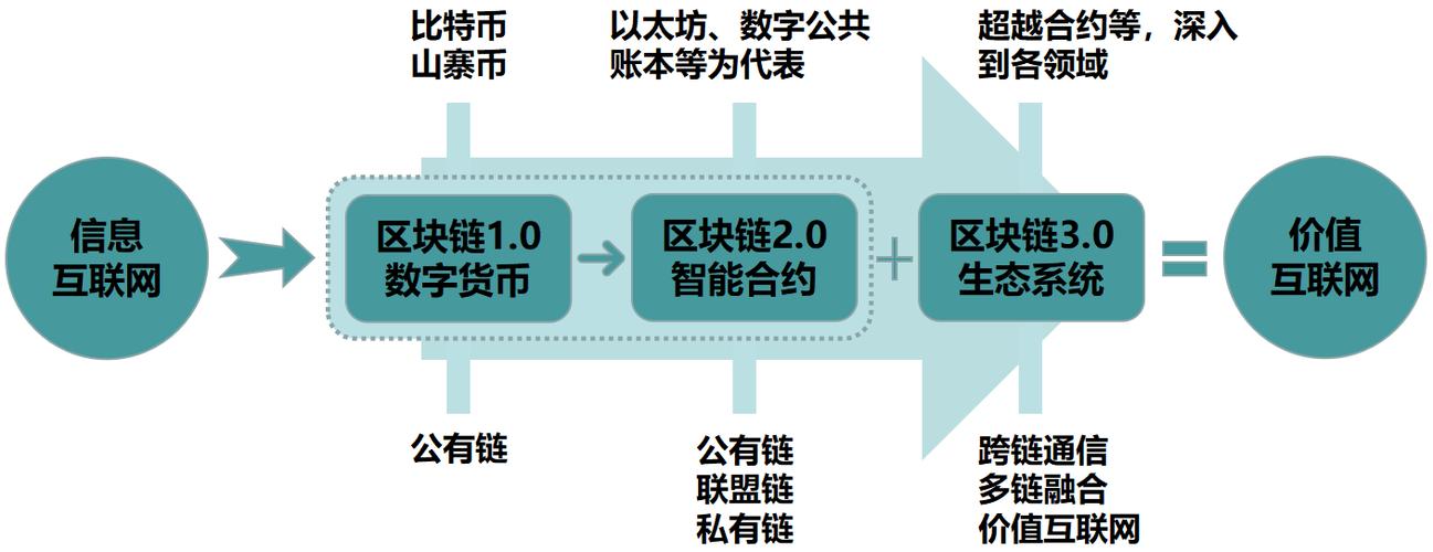 数字货币有几种链-数字货币有多少种,是怎么产生的