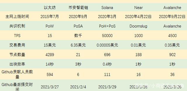 以太坊dag查询-以太坊实时gas查询