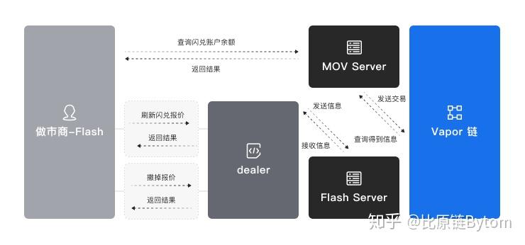 tokenpocket闪兑-tokenpocket闪兑怎么用