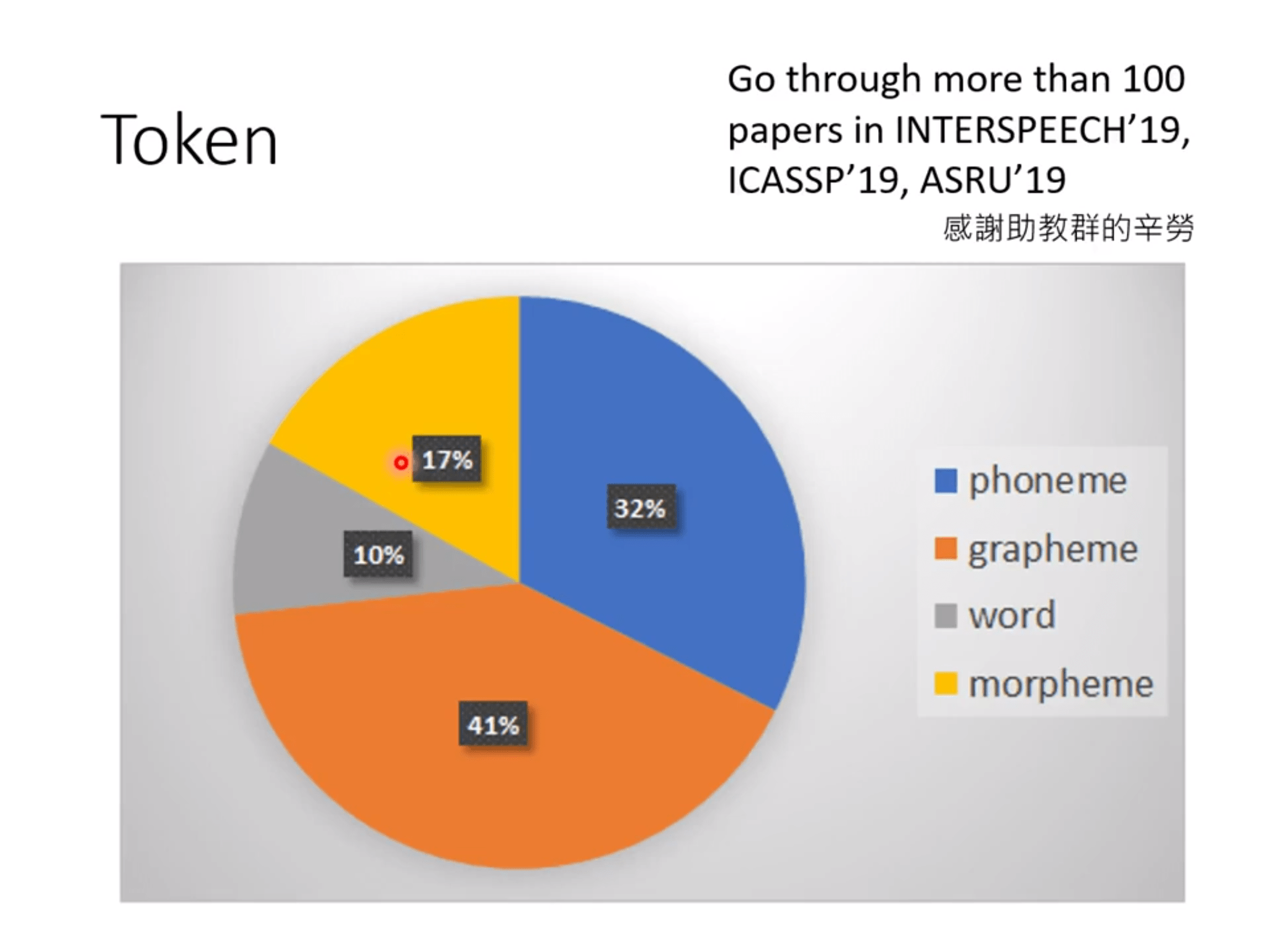 token读音-tokens怎么读音