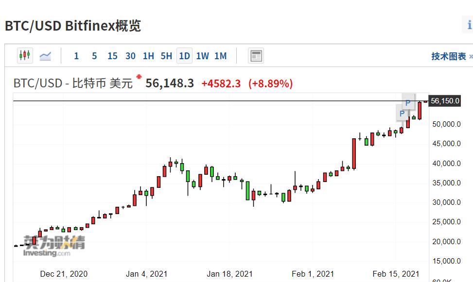 比特币最新价格行情美金-比特币现货最新价格走势图美元