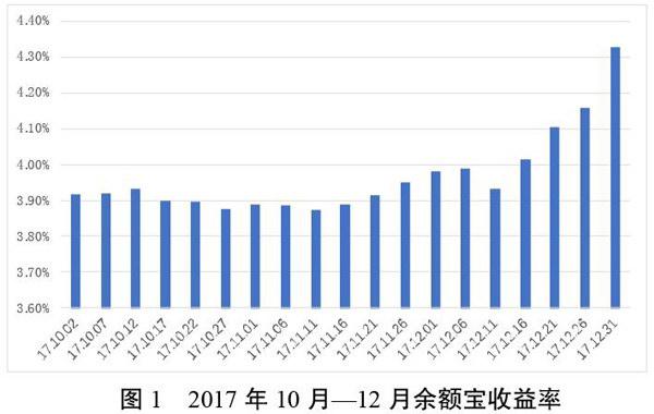 数字货币对商业银行的影响-数字货币对商业银行的影响有哪些