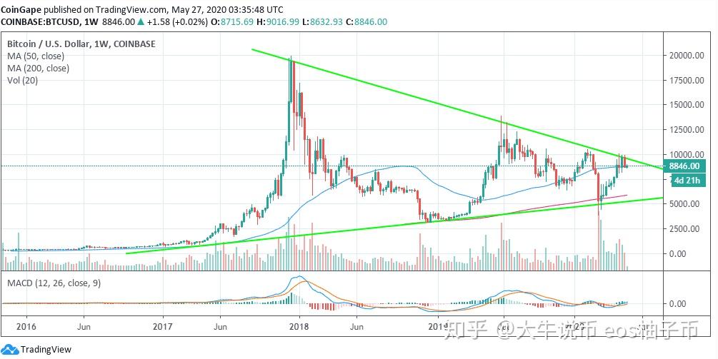 比特币价格行情预测-比特币价格比特币行情