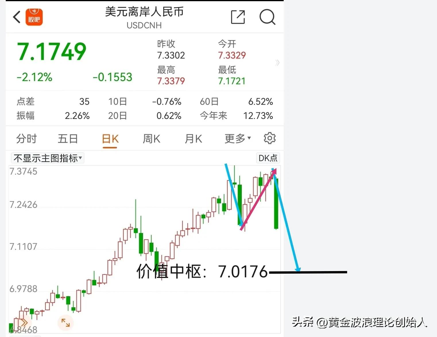 usd兑换多少人民币-usd兑换人民币汇率是多少