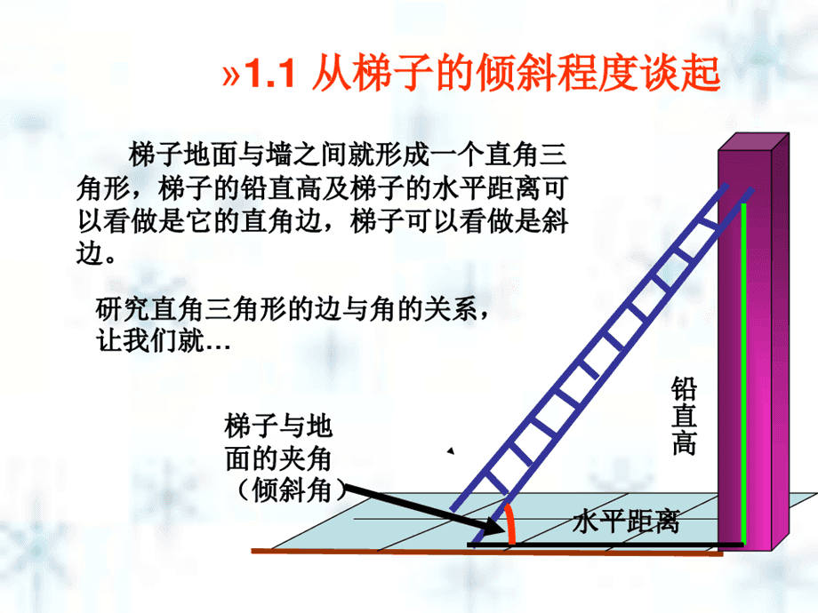 梯子地面的斜角度为75-梯子地面的斜角度为多少度为安全监督