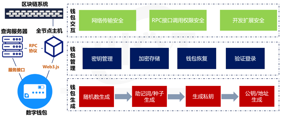 小狐狸钱包客服-小狐狸钱包用助记词登录的方法