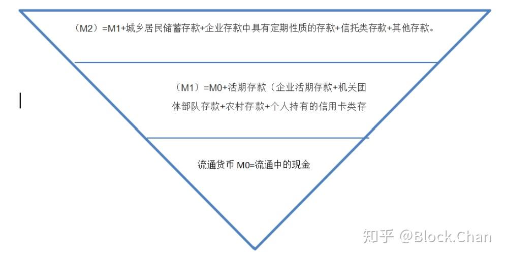 法定货币和信用货币的区别-法定货币和信用货币的区别和联系