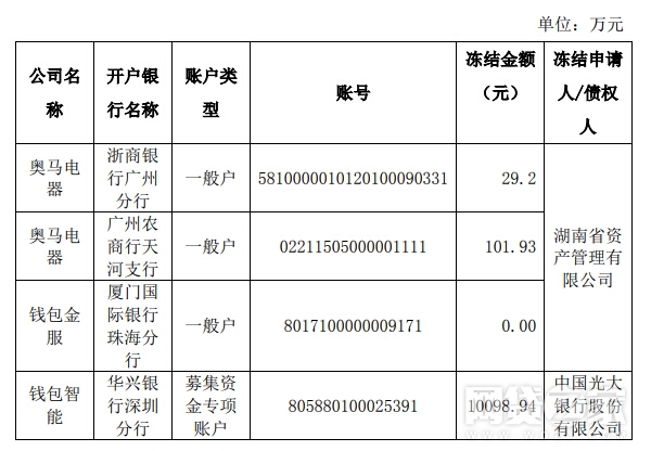 关于ebpay转到银行会不会冻结?的信息