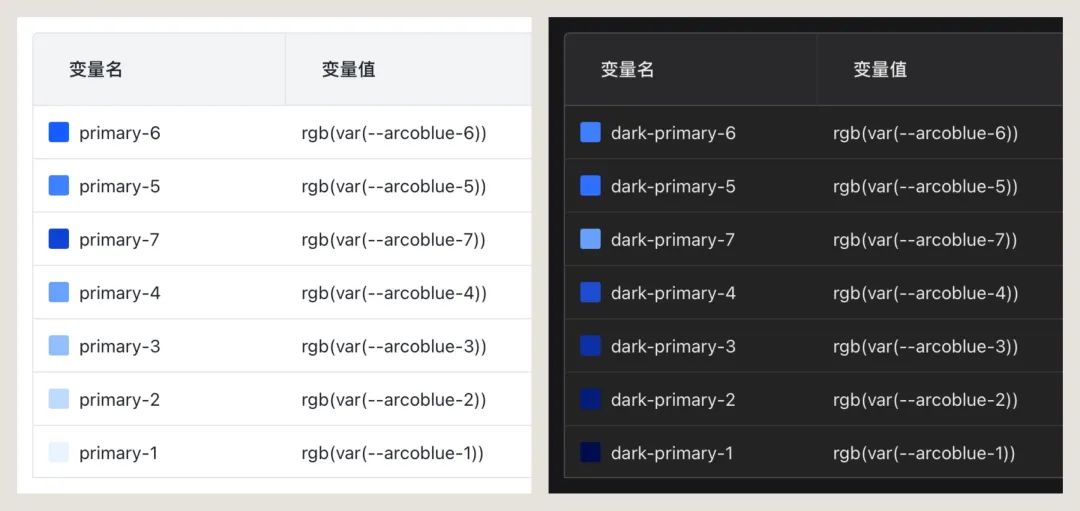 token表-token表中文叫什么表