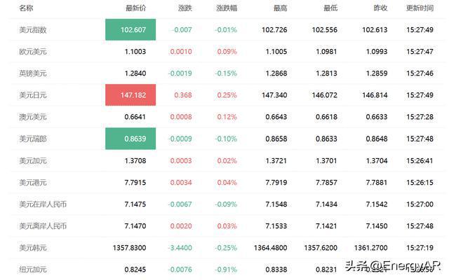 usd换算人民币汇率-usd换算人民币汇率上浮划算还是下浮划算呢