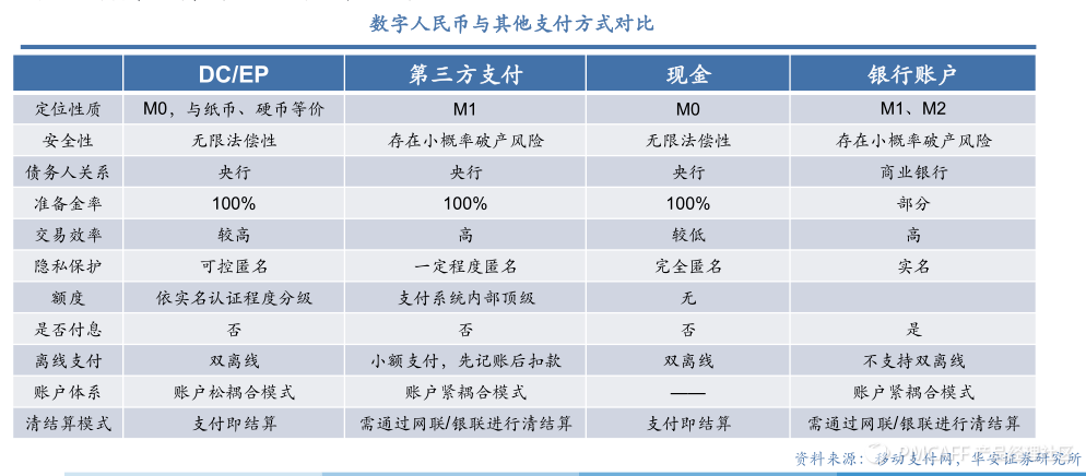 数字货币和电子货币区别-数字货币和电子货币区别是什么