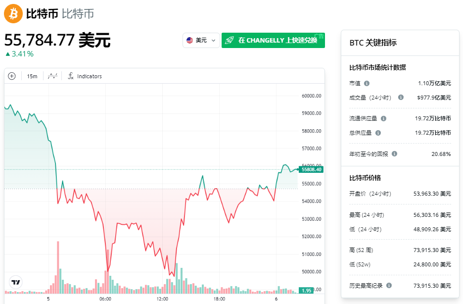 比特币价格今日行情美元-比特币今日行情美元走势图