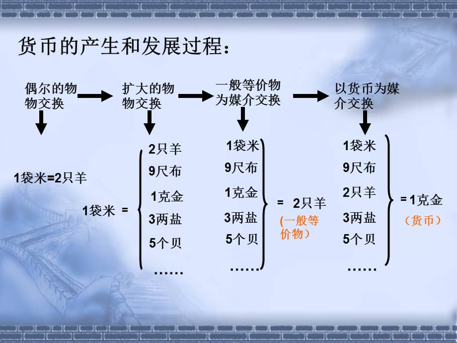 法定货币有哪些基本职能-法定货币有哪些基本职能和作用