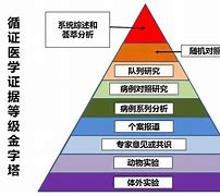 关于TGB医学是什么意思的信息