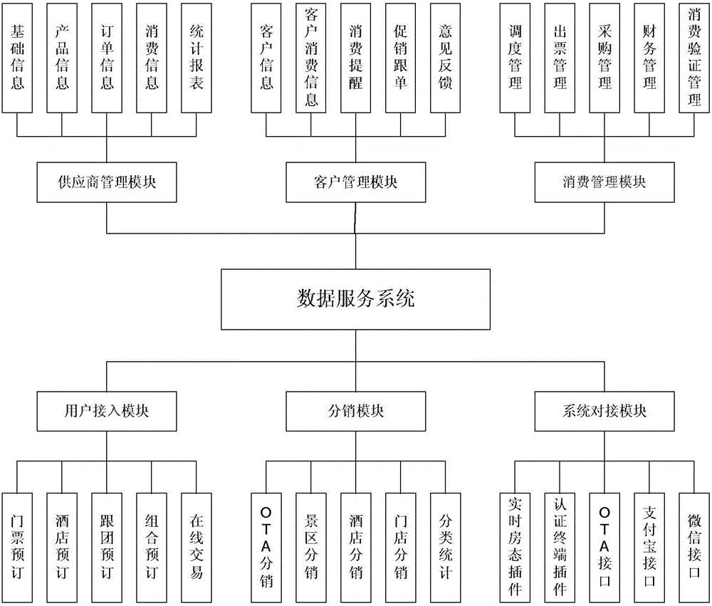 旅游电子商务名词解释-旅游电子商务名词解释试卷及答案