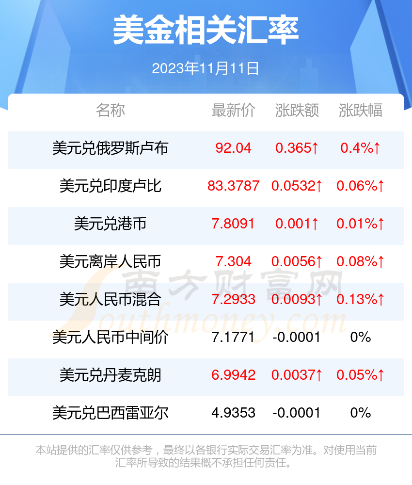 包含0.0001btc等于多少人民币的词条