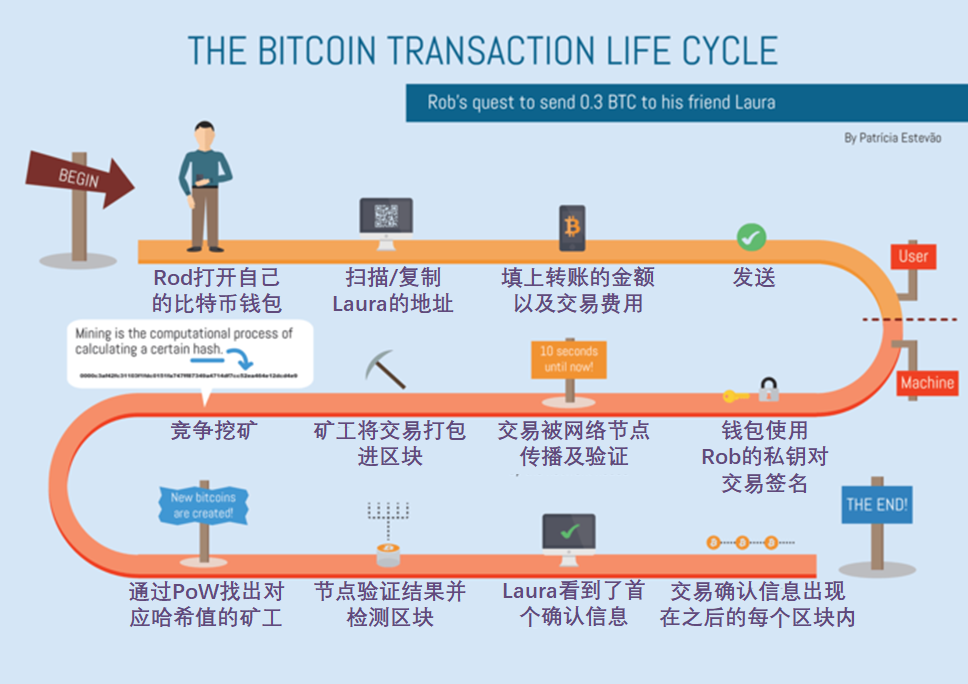 比特币怎么买跌-比特币怎么买入价格