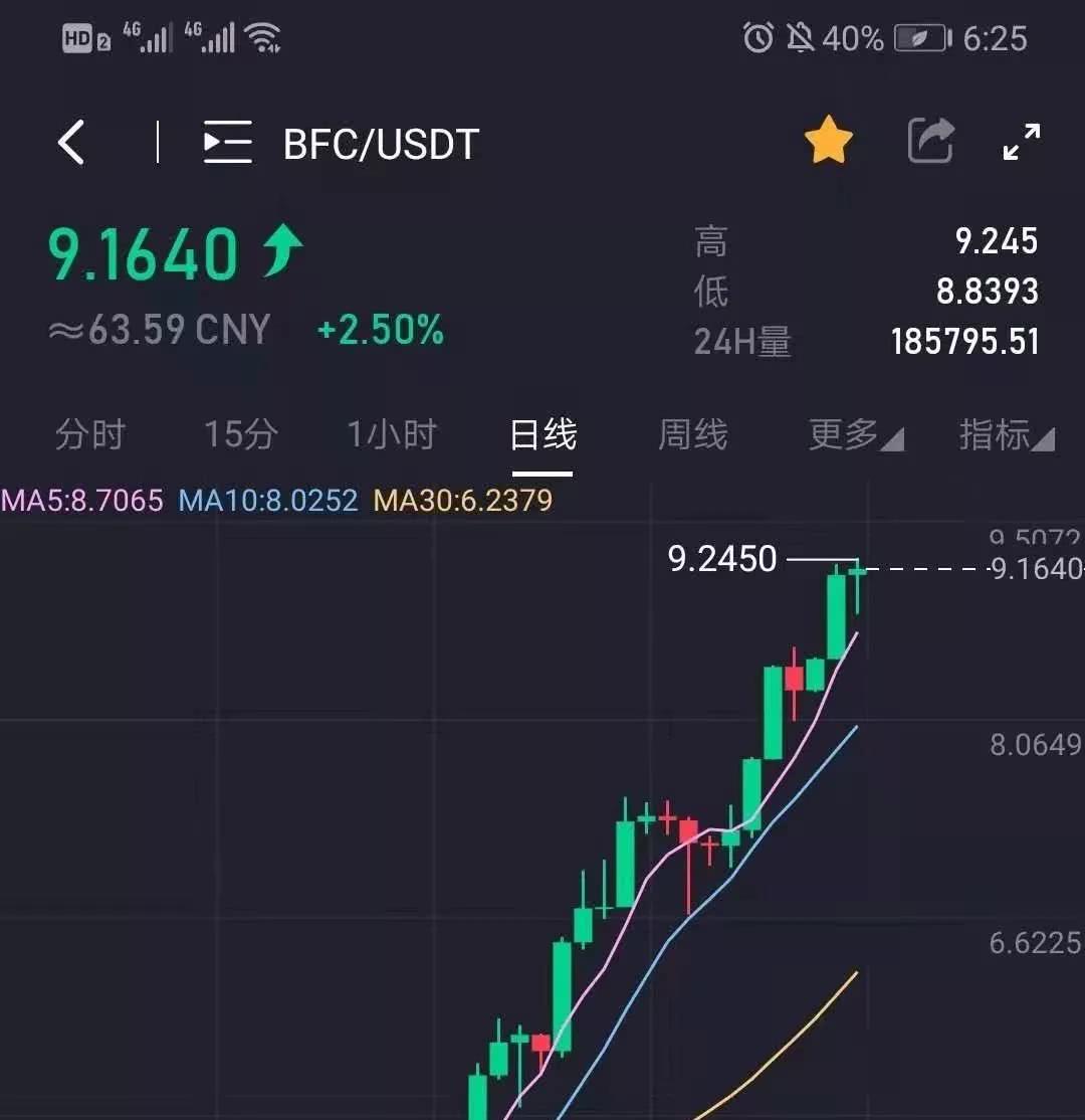 usdt价格今日行情-usdt价格今日行情购买