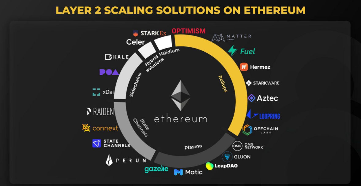 全球公认的五大公链-全球公认的五大公链有FTC吗