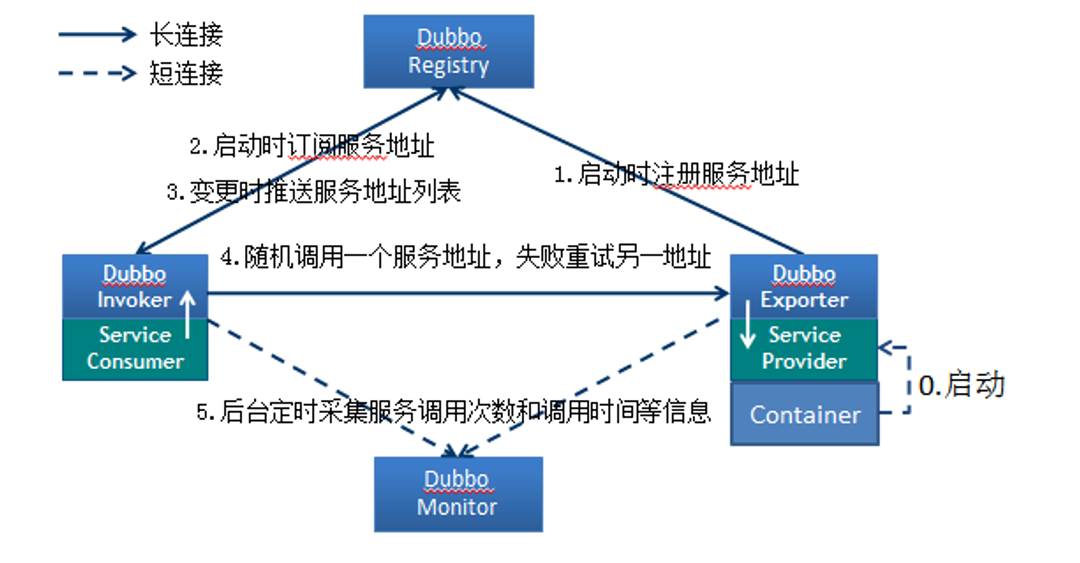 dubbo是什么意思-dubbed是什么意思啊