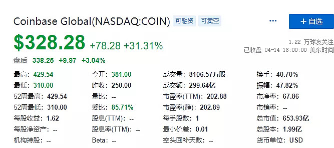 coinbase交易所最新消息-coinbase交易所上线了哪些币