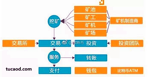 比特币怎么炒怎么开户-炒比特币的人是怎么开户