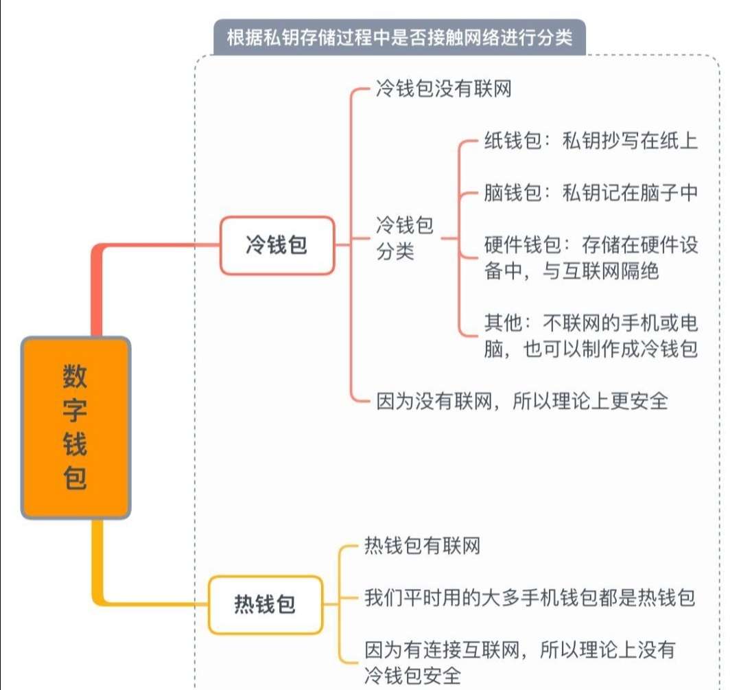 哪些数字钱包最安全-哪些数字钱包最安全可以用