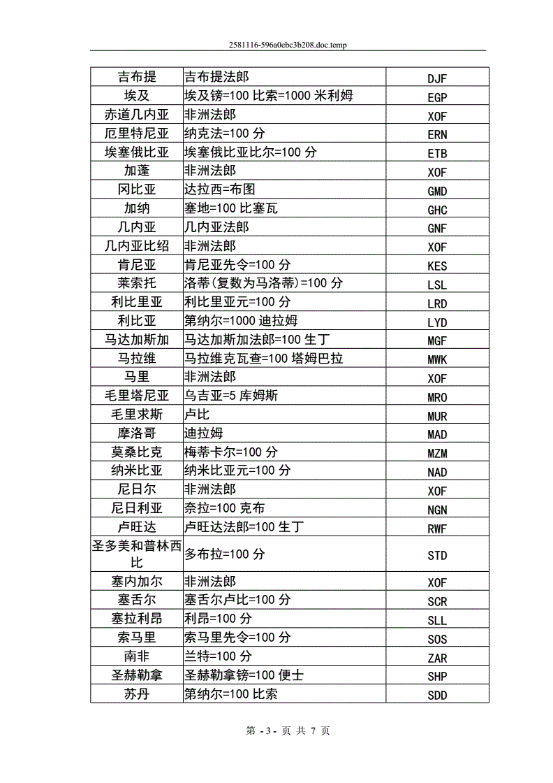 c是哪个国家的货币代码-c是哪个国家的货币代码英文