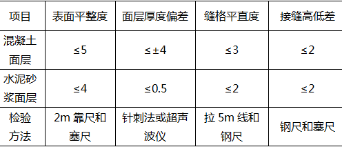 梯子与地面的夹角以多少度为宜-梯子的使用与地面的夹角应在多少度为宜