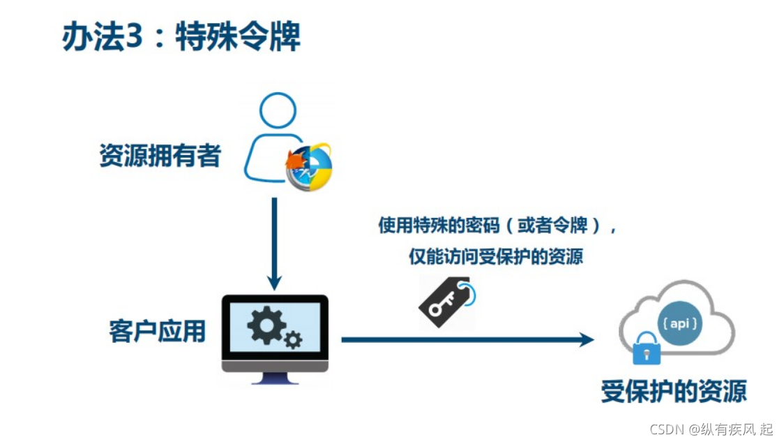 token钱包授权系统-token packet钱包