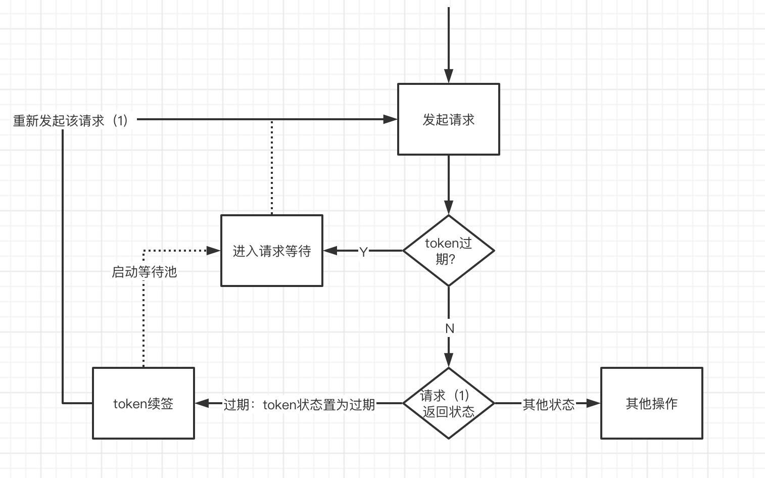 token有电脑版吗-token token