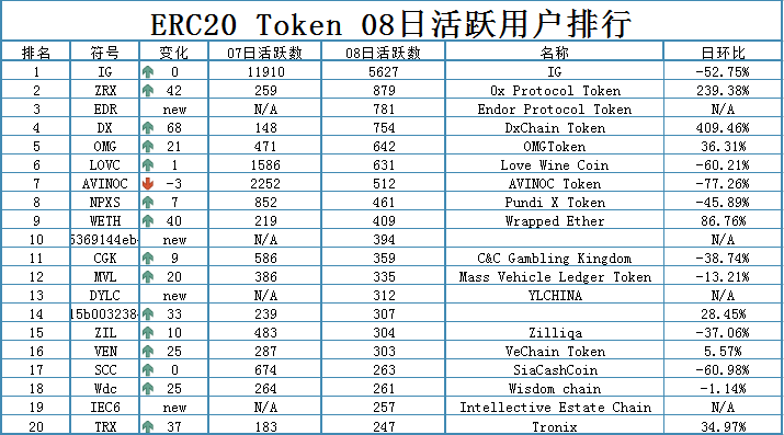 以太坊网址token.token的简单介绍