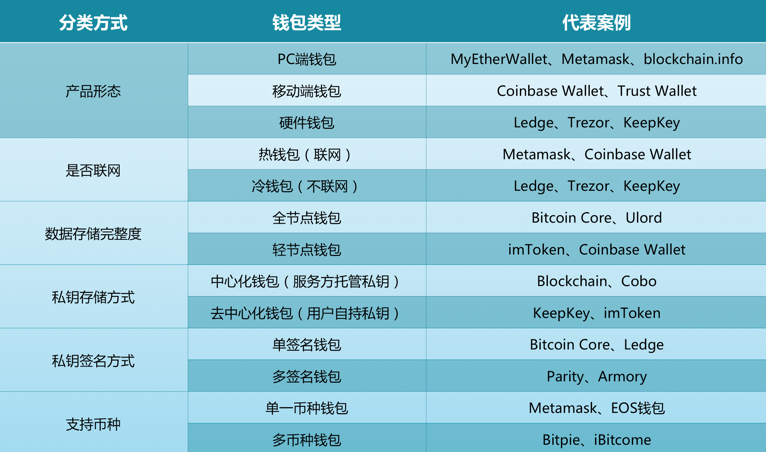 加密货币钱包市场占有率-加密货币钱包市场占有率多少