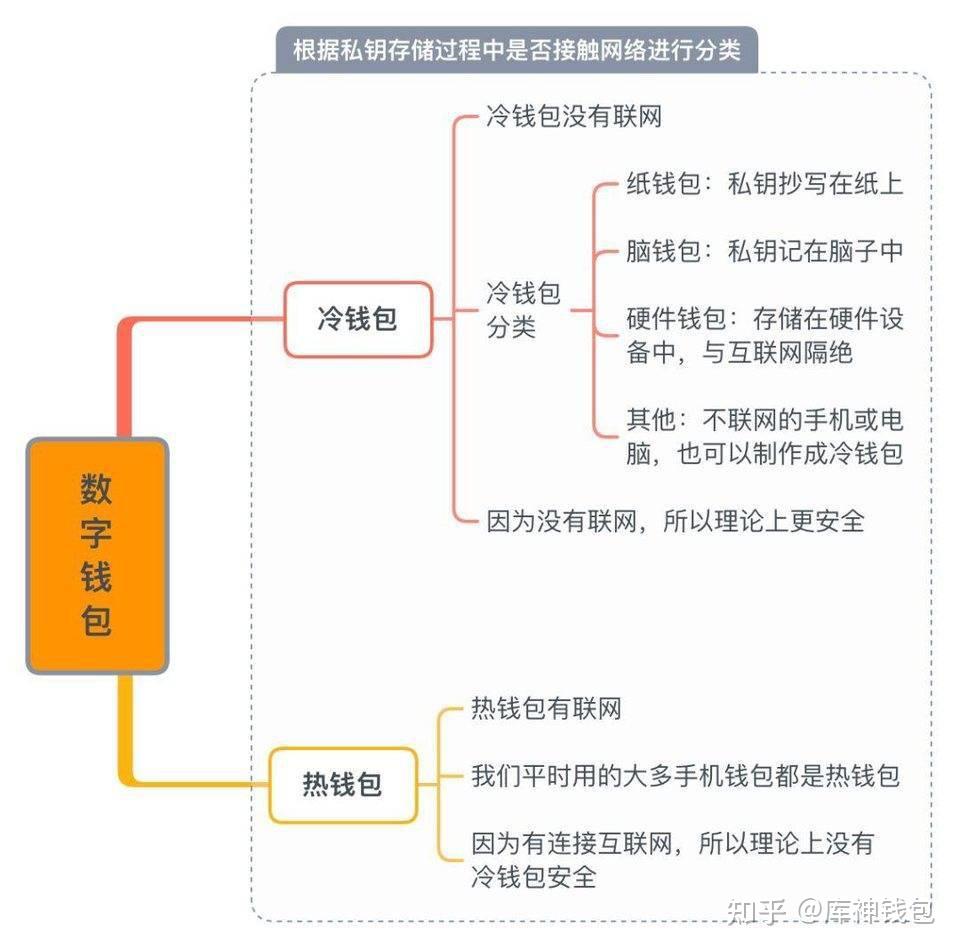 冷钱包怎么用-冷钱包怎么用trc20收usdt