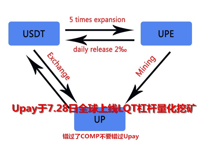 upay虚拟币app下载-upay钱包cny官方下载