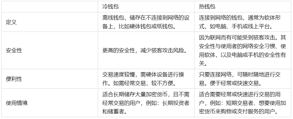 怎么创建自己的冷钱包-imtoken冷钱包怎么创建