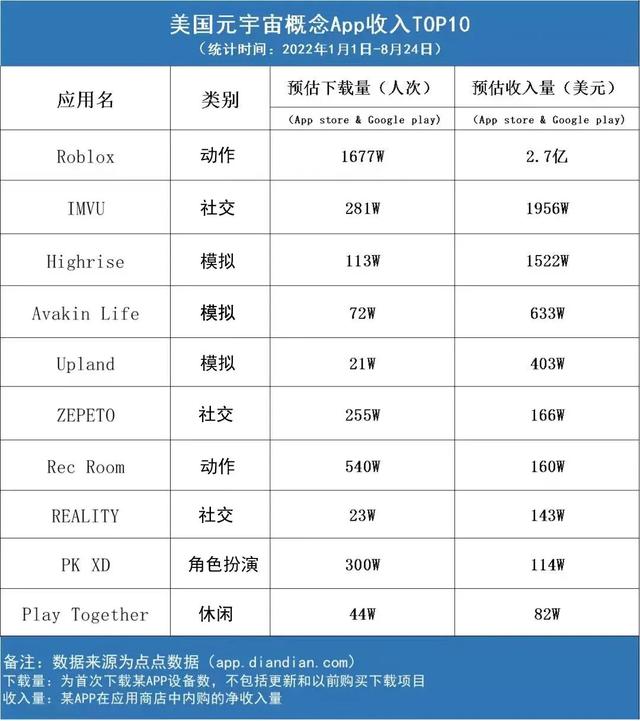 十大虚拟币排行榜图片-十大虚拟币交易app下载