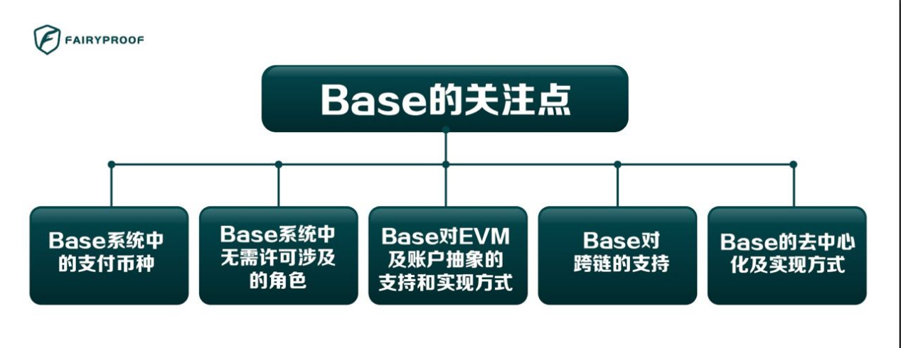 coinbase买了币不能发送-coinbase发送usdt需要手续费吗