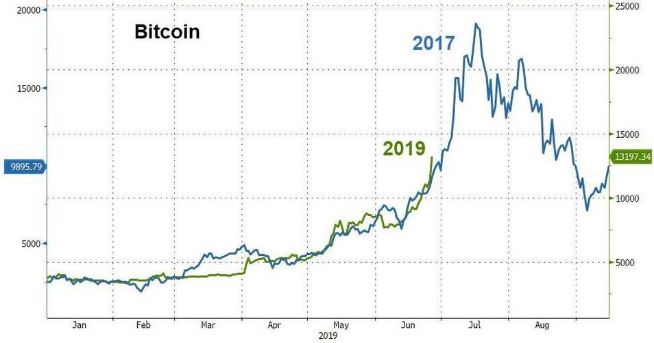 比特币价格行情走势图-比特币价格行情走势图最新