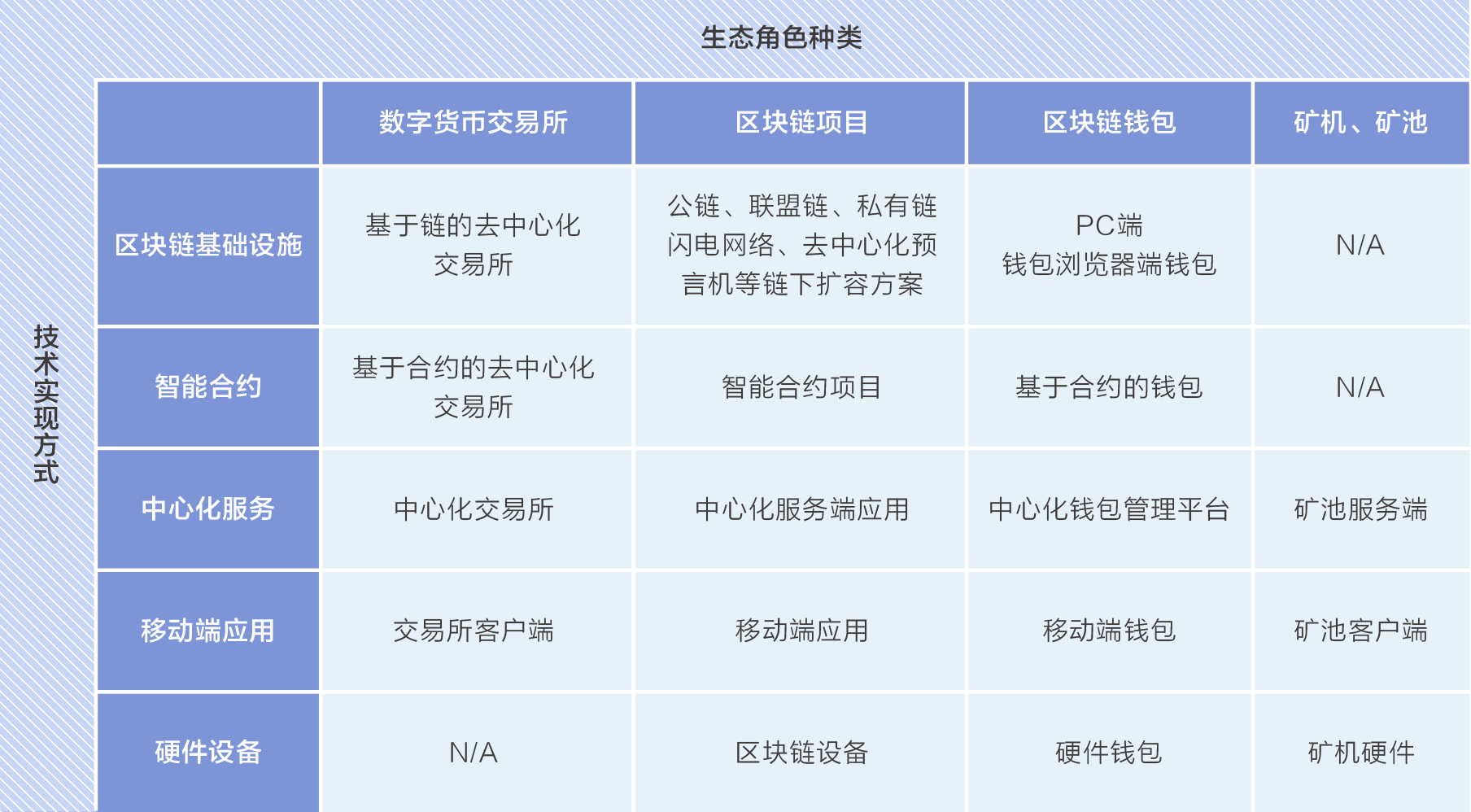 十大最安全区块链钱包是哪些-现在区块链做的比较好的钱包有哪些?