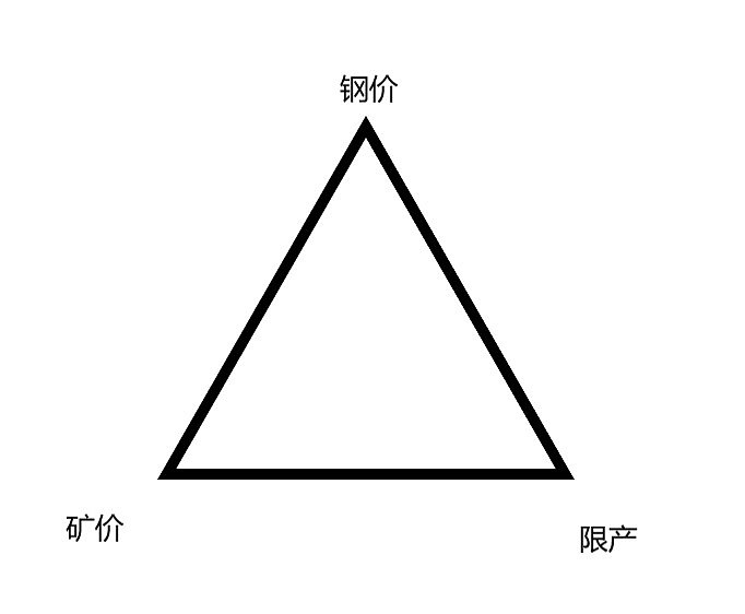 公链的不可能三角-公链不可能三角是什么意思